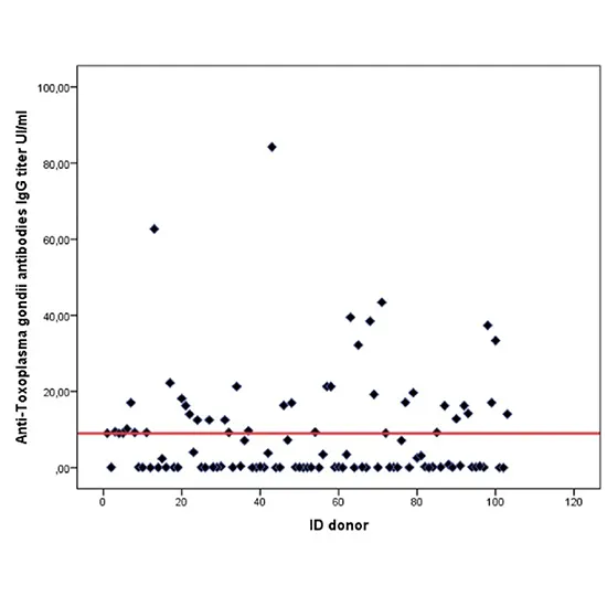 toxoplasma antibodies panel igg and igm test